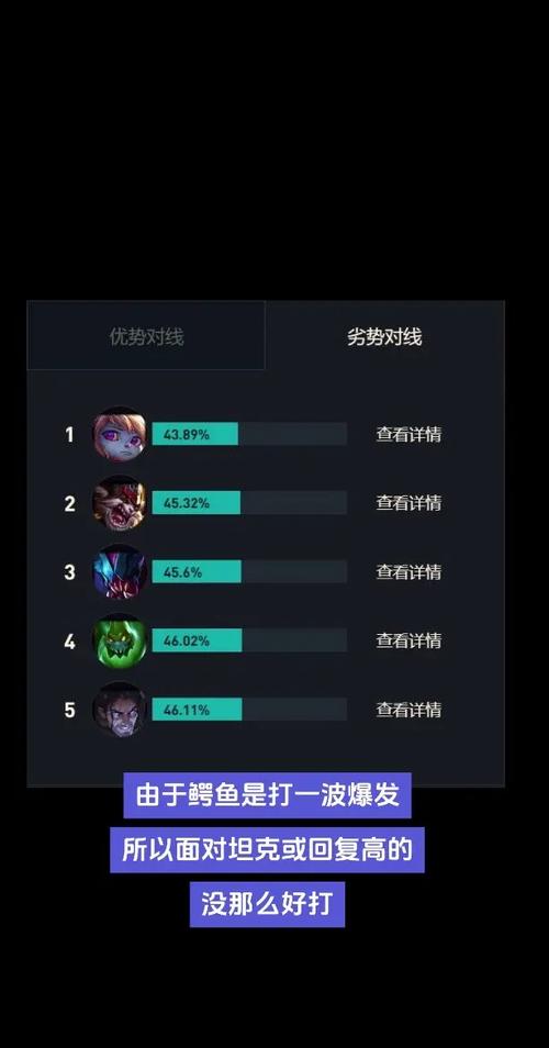 lol鳄鱼出装_鳄鱼出装顺序2024最新_鳄鱼出装2024