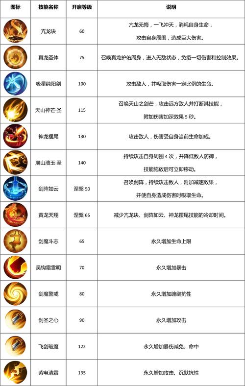 武林外传剑圣加点_武林加点外传剑圣技能_武林外传剑圣加点