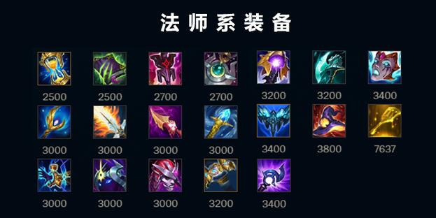 lol男刀锋出装_英雄联盟刀锋出装_刀锋出装s11