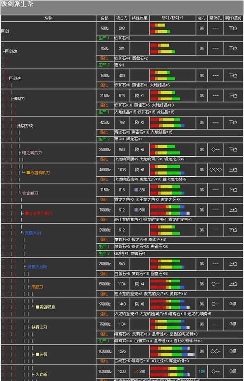 怪物猎人p2g大剑升级_怪物猎人大剑升级路线图_怪物猎人2g大剑升级