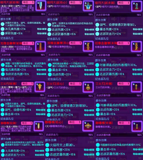 领主出装深渊攻略_深渊领主出装_深渊领主出装17173