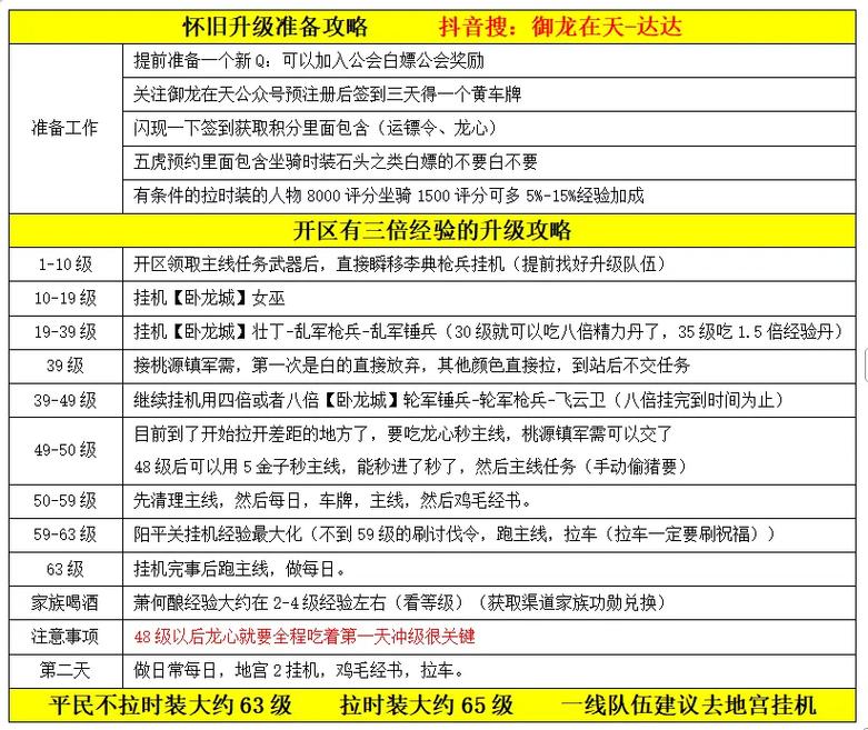 御龙装备进阶_御龙准备_御龙在天怎么升级快