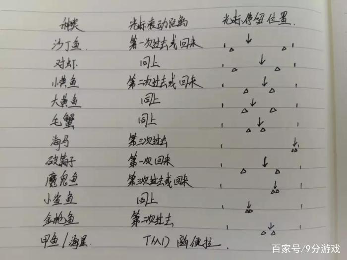 梦幻西游钓鱼能钓到什么_阿帅梦幻西游钓鱼_梦幻西游 钓鱼