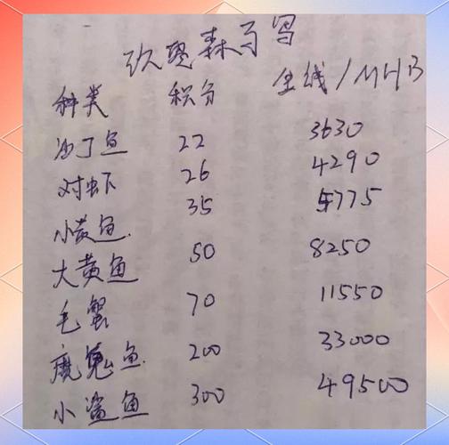 阿帅梦幻西游钓鱼_梦幻西游钓鱼能钓到什么_梦幻西游 钓鱼
