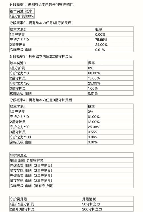 英雄激活领取码联盟怎么领_英雄联盟激活码领取_英雄联盟激活码大全