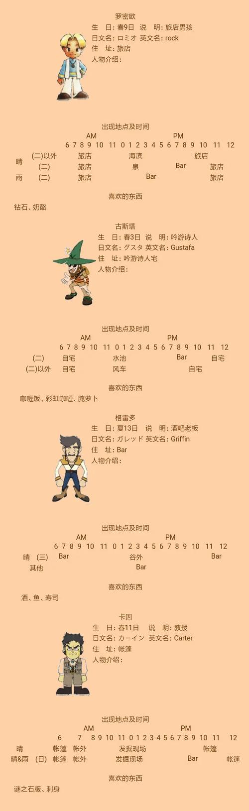 牧场物语精灵驿站牧场度_牧场物语精灵驿站人物喜好_牧场物语精灵驿站攻略