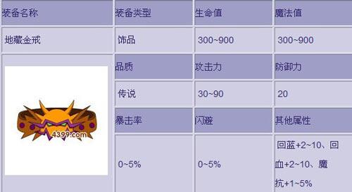 造梦西游2地藏戒有多关键？属性作用及获取方式大揭秘