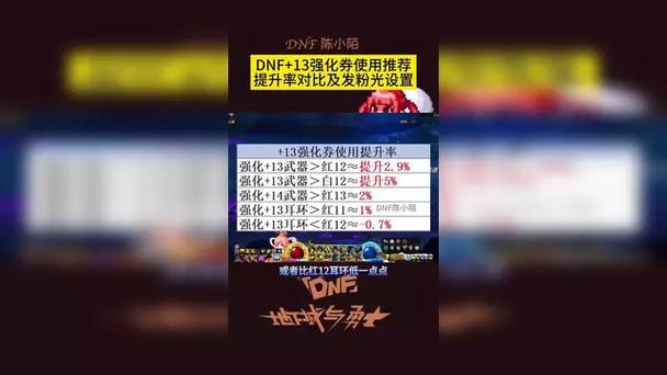 dnf强化13券_dnf强化13卷值多少钱_dnf13强化卷