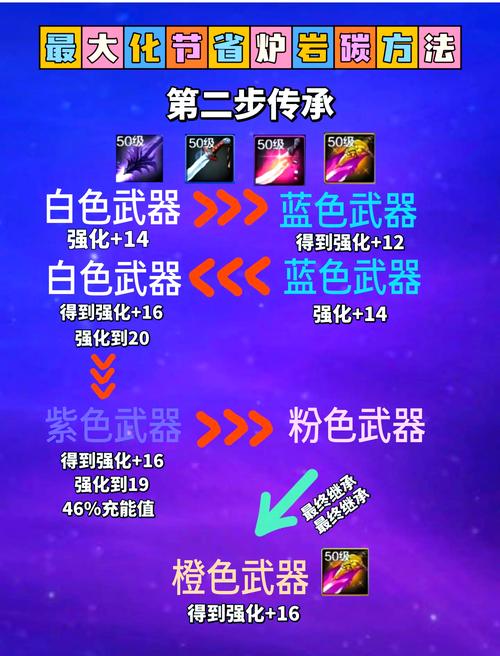 dnf强化13卷值多少钱_dnf强化13券_dnf13强化卷