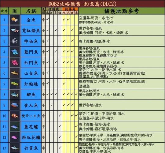 幻想世界怎么钓鱼_幻想生活钓鱼人英雄任务_qq幻想世界钓鱼有什么用