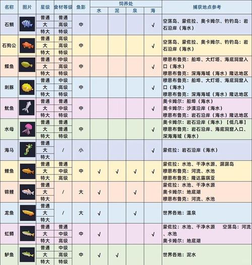qq幻想世界钓鱼有什么用_幻想世界怎么钓鱼_幻想生活钓鱼人英雄任务
