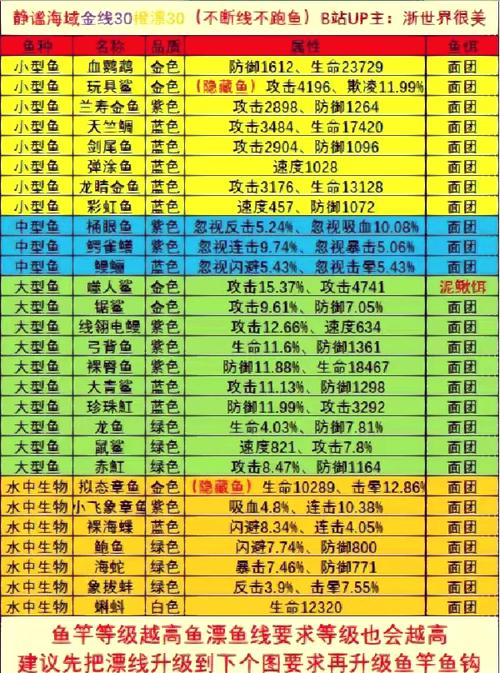 幻想世界怎么钓鱼_幻想生活钓鱼人英雄任务_qq幻想世界钓鱼有什么用
