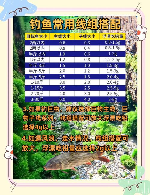 幻想生活钓鱼人英雄任务_幻想世界怎么钓鱼_qq幻想世界钓鱼有什么用