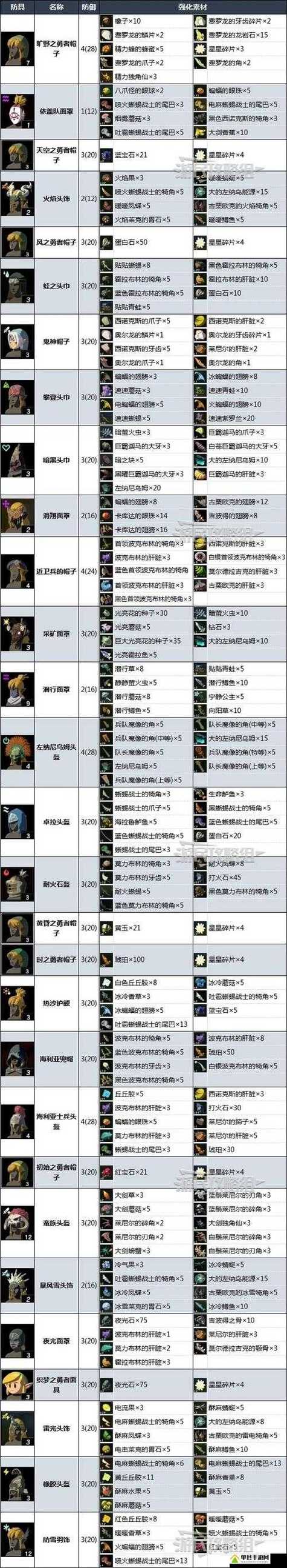 战地4攻略_战地攻略秘籍_战地游戏攻略