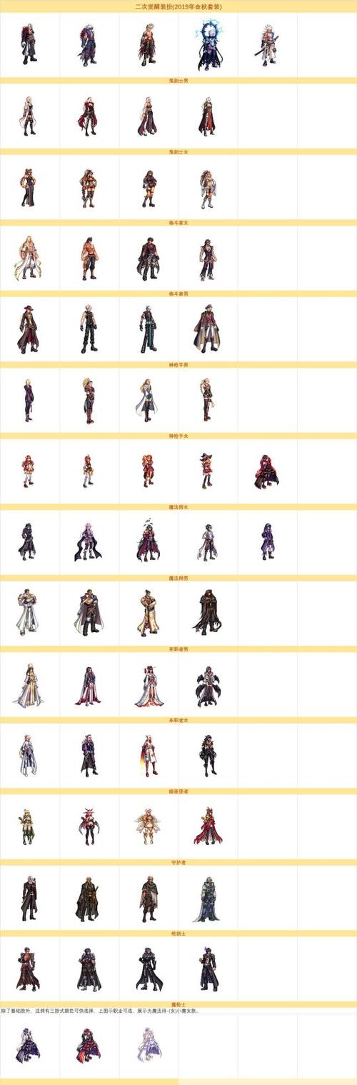 觉醒次神兑换码_觉醒次神破解版_dnf2次觉醒