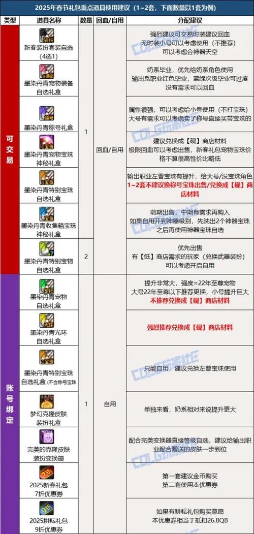 送礼一般送几样东西_送礼的话术怎么说_dnf npc送礼