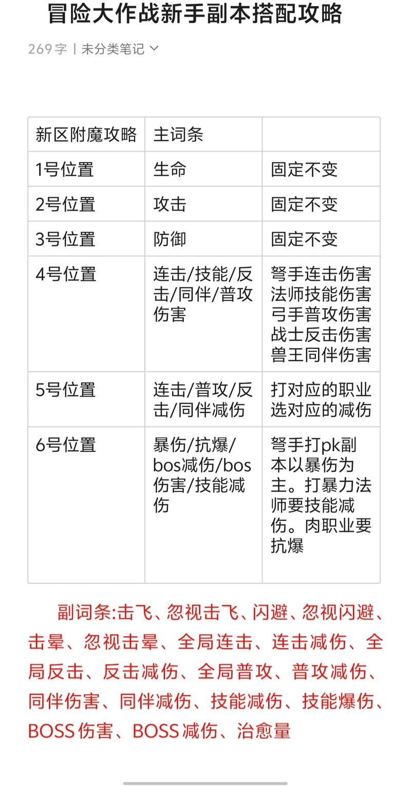法师肩膀附魔_法师肩膀附魔是哪里的声望_法师肩膀附魔什么