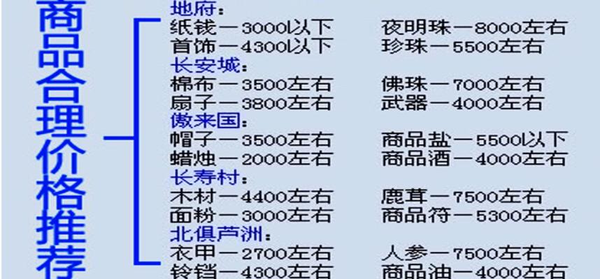 梦幻西游商队行程表详解：如何利用跑商表提升帮会资源与个人财富