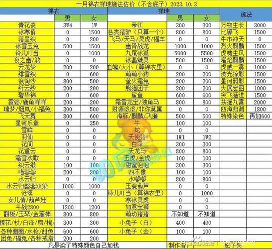 梦幻诛仙跑商_梦幻西游跑商表_梦幻跑商路线
