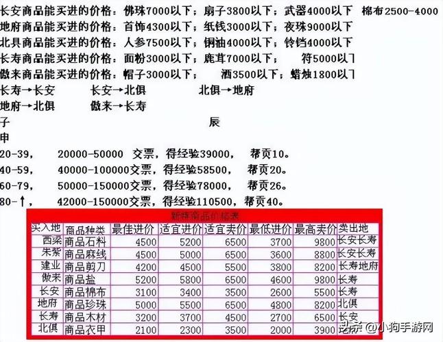 梦幻诛仙跑商_梦幻西游跑商表_梦幻跑商路线