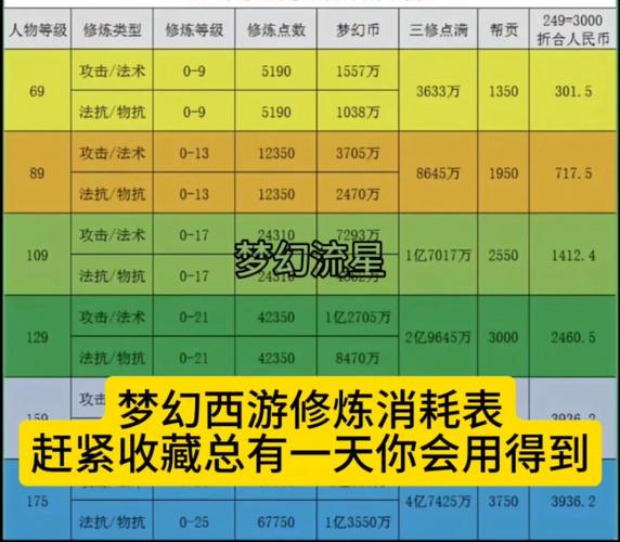 梦幻跑商路线_梦幻诛仙跑商_梦幻西游跑商表