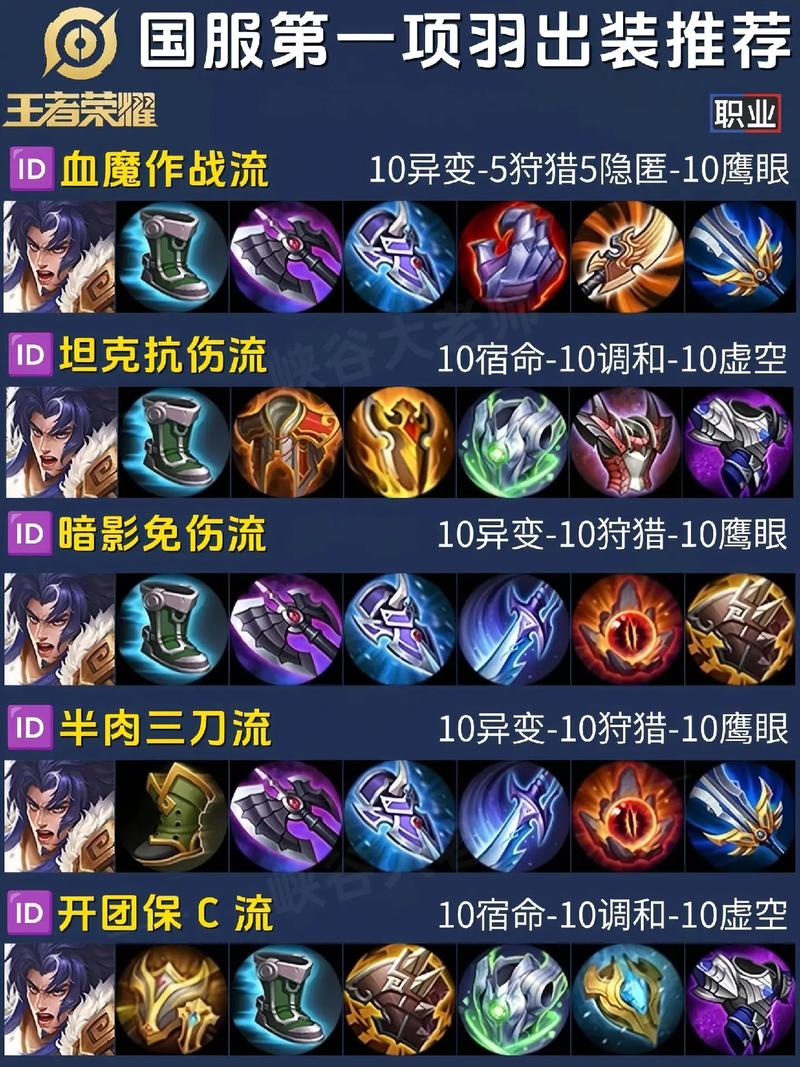 s3瑞文出装_lol2020瑞文出装顺序_瑞文出装2020