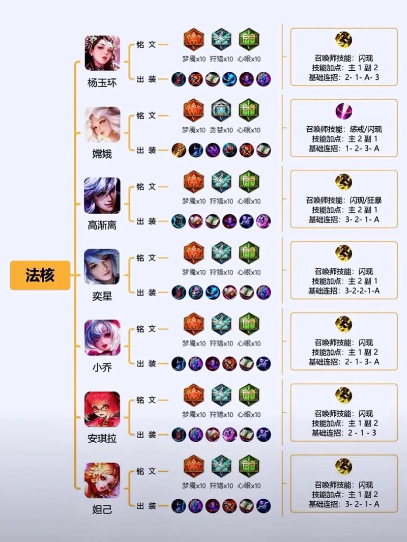 s3瑞文出装_lol2020瑞文出装顺序_瑞文出装2020