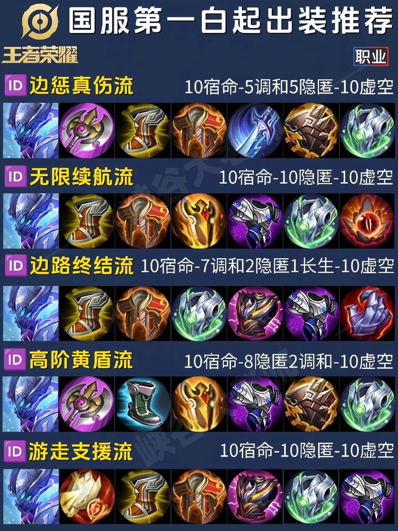 瑞文出装2020_s3瑞文出装_lol2020瑞文出装顺序