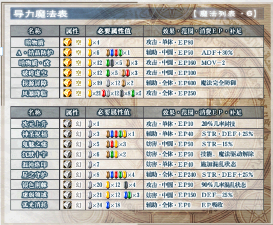 轨迹改evo_空之轨迹fc修改器_psp空轨fc升级太慢