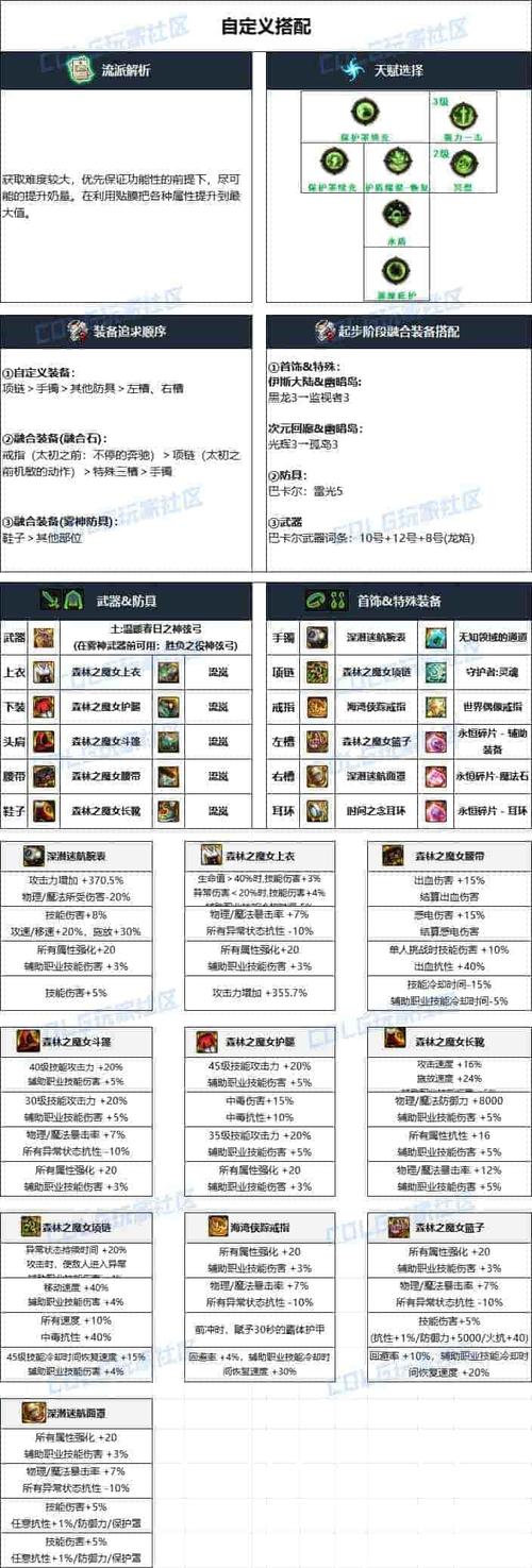 轩辕传奇弑神装备_轩辕传奇弑神技能技巧_轩辕传奇弑神装备合成