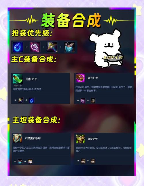 阿狸英雄联盟出装_lol阿狸出装_lol阿狸出装顺序2020