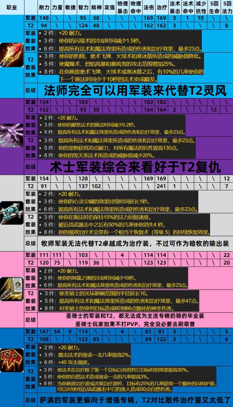 钢铁大使怎么出装_英雄联盟钢铁大使出装_钢铁大使皮肤