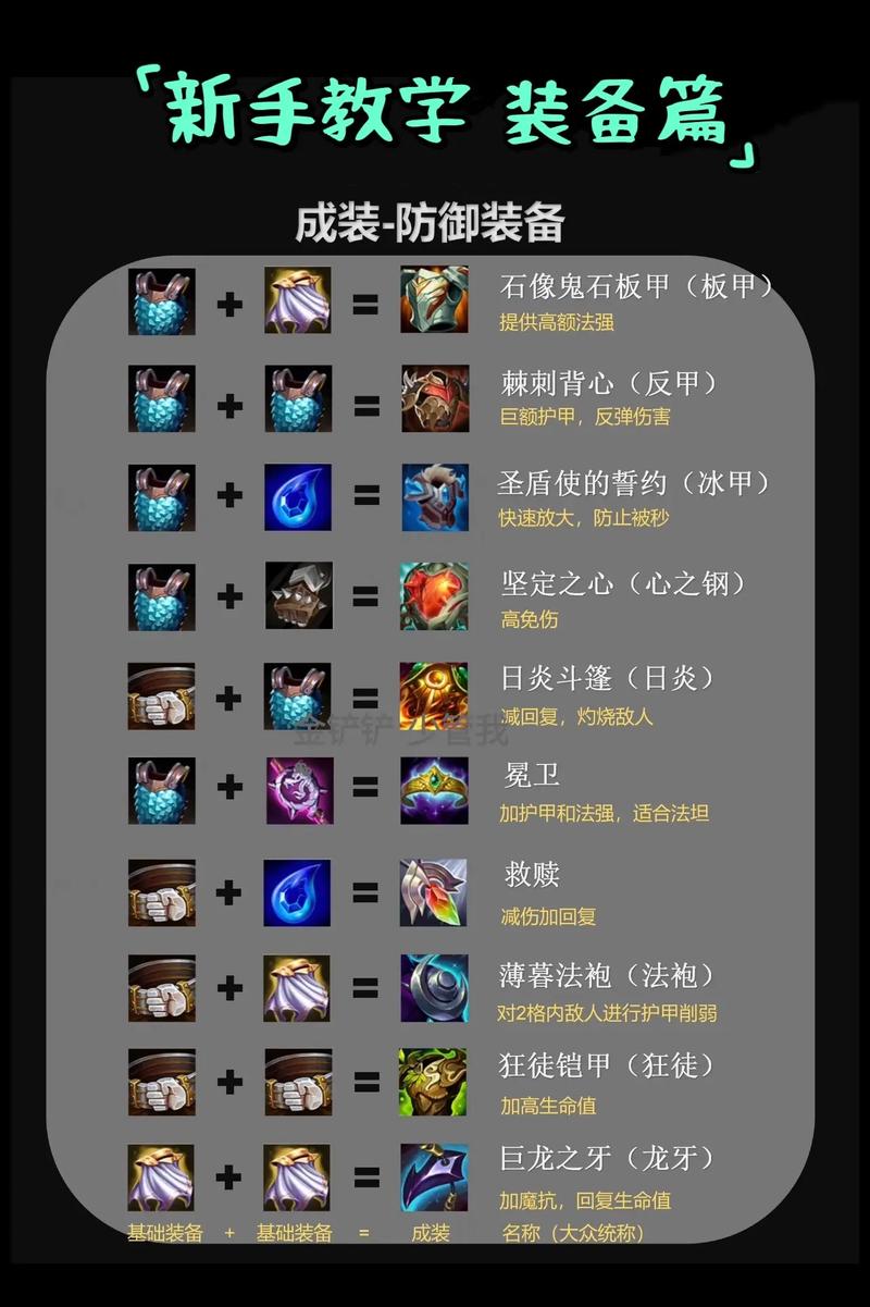 英雄联盟钢铁大使出装_钢铁大使皮肤_钢铁大使怎么出装