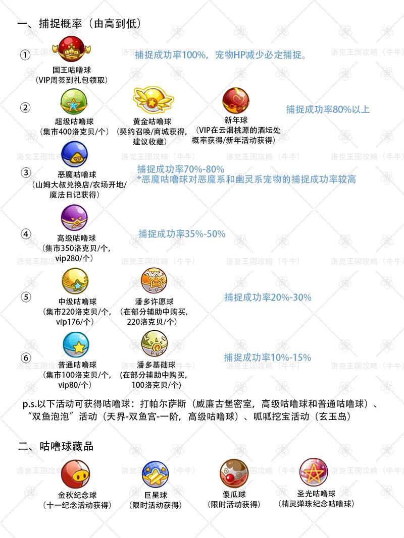 洛克王国国王球_洛克王国国王球在哪里获得_洛克王国国王球是百分百捕捉吗