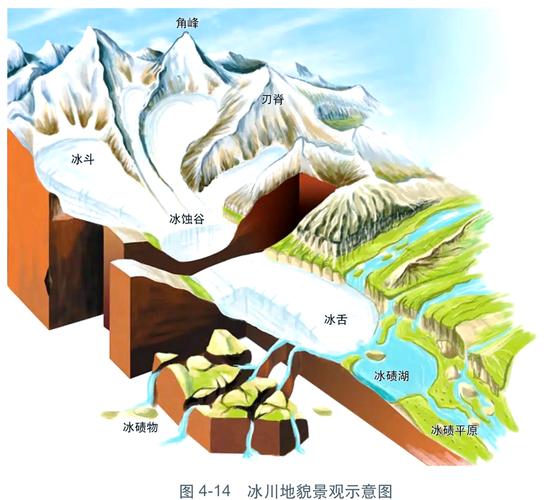 冰封之地的奇景与奥秘：冰原的雄伟、冰川的神秘你了解多少？