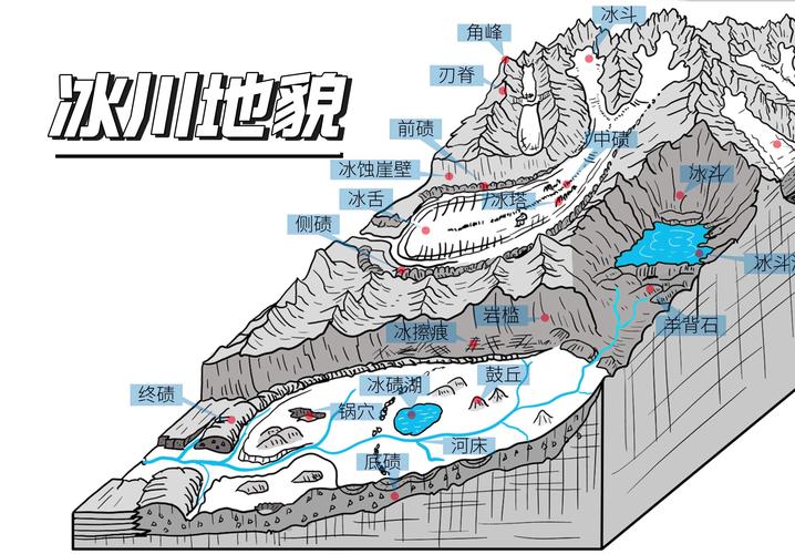 冰冻地球_冰冻地区划分_冰冻之地