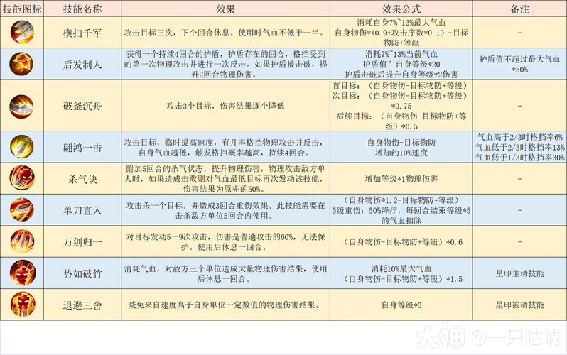 梦幻西游门派详解_门派梦幻西游攻略大全_梦幻西游12门派攻略