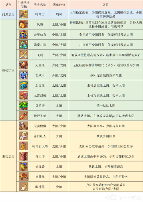 梦幻西游12门派攻略_门派梦幻西游攻略大全_梦幻西游门派详解