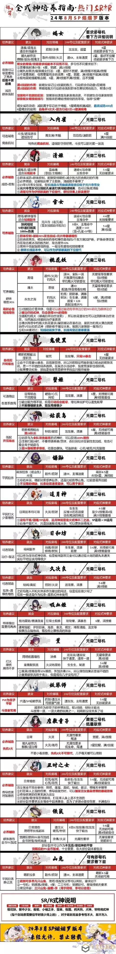 九阴下山和易容_九阴真经易容下山_九阴真经下山条件