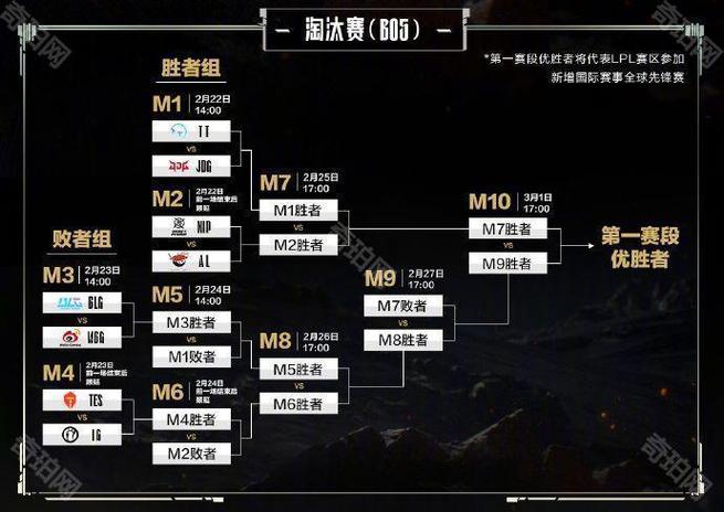 联赛杯赛程2024_联赛杯_lol联赛