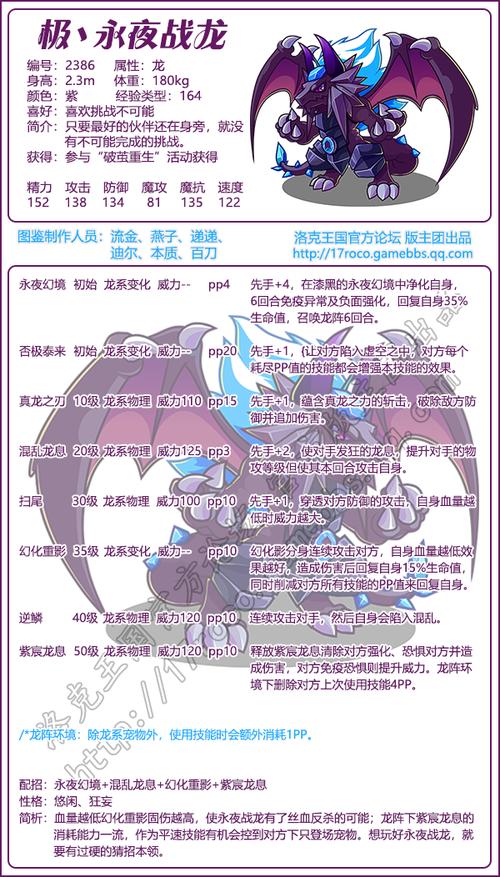 洛克王国永夜战龙_洛克王国永夜战龙值得重生吗_洛克王国战龙永夜性格推荐