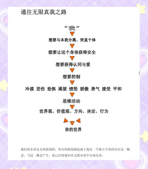 还要一些东西任务怎么做_我还要东西_wow还要一些东西