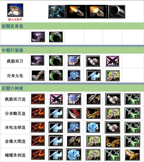 Dota深渊领主出装策略大揭秘！前期核心装与后续装备搭配详解