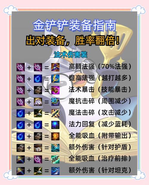 深渊领主出装17173_dota深渊领主出装_深渊领主出装