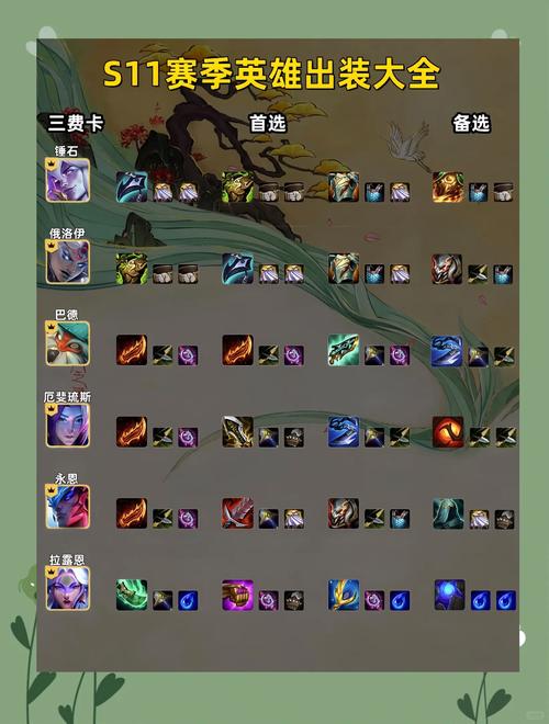 深渊领主出装17173_dota深渊领主出装_深渊领主出装