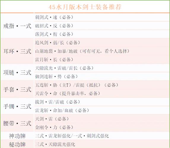 剑灵剑士技能视频_剑灵剑士gcd_剑灵 剑士