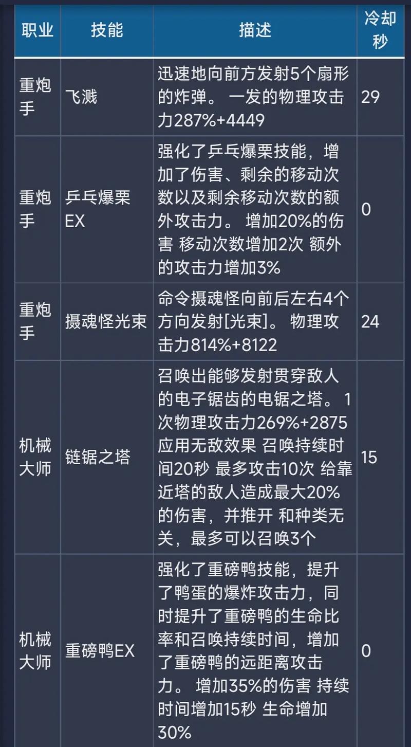 龙之谷学者一转什么职业好_龙之谷学者一转_龙之谷学者转什么好