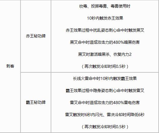 剑灵刺客吧百度贴吧_剑灵刺客技能介绍_剑灵 刺客