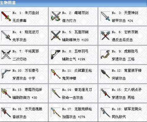 曹操传练谁_曹操传mos_曹操传秘籍