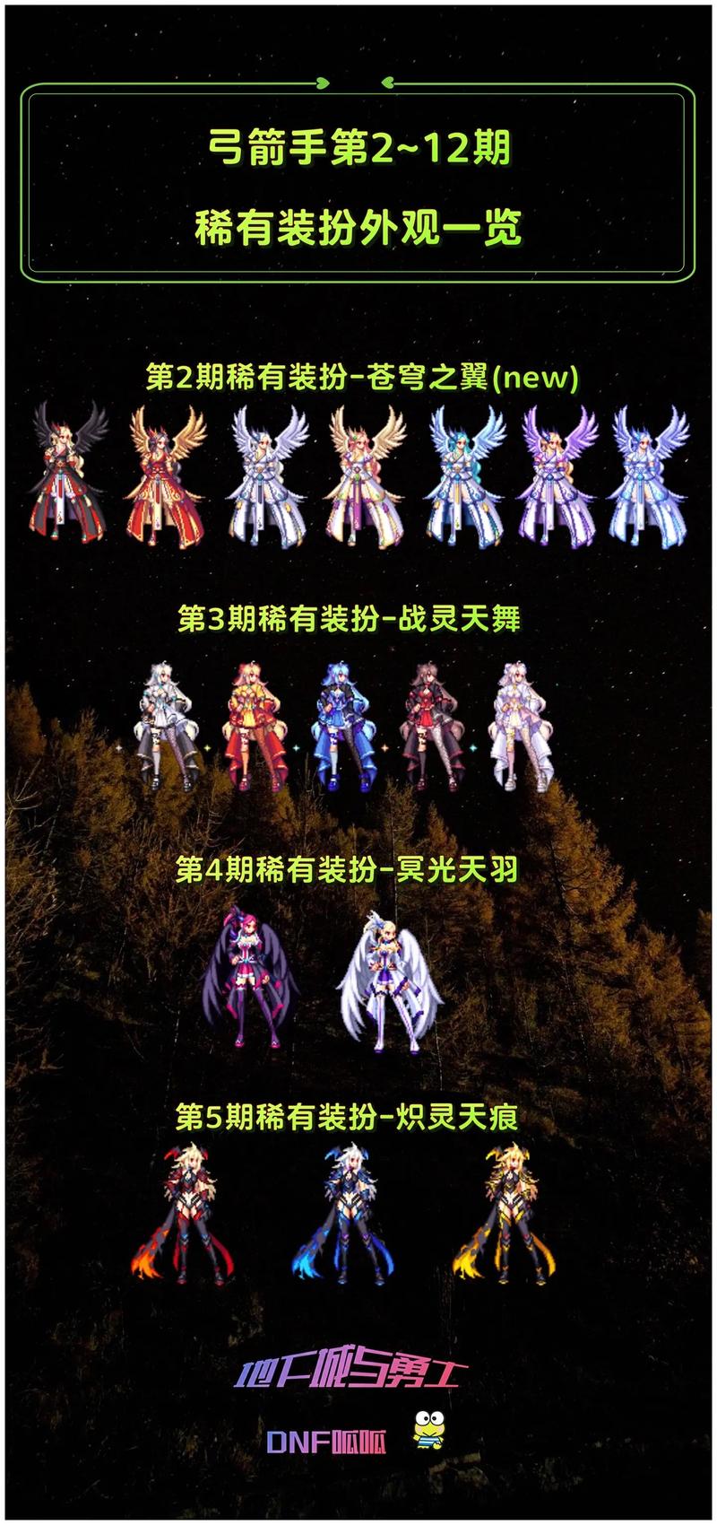 2012年DNF新年套装为何成玩家首选？独特外观与实用属性是关键